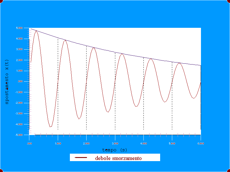 debole_smorzamento.bmp (481078 byte)